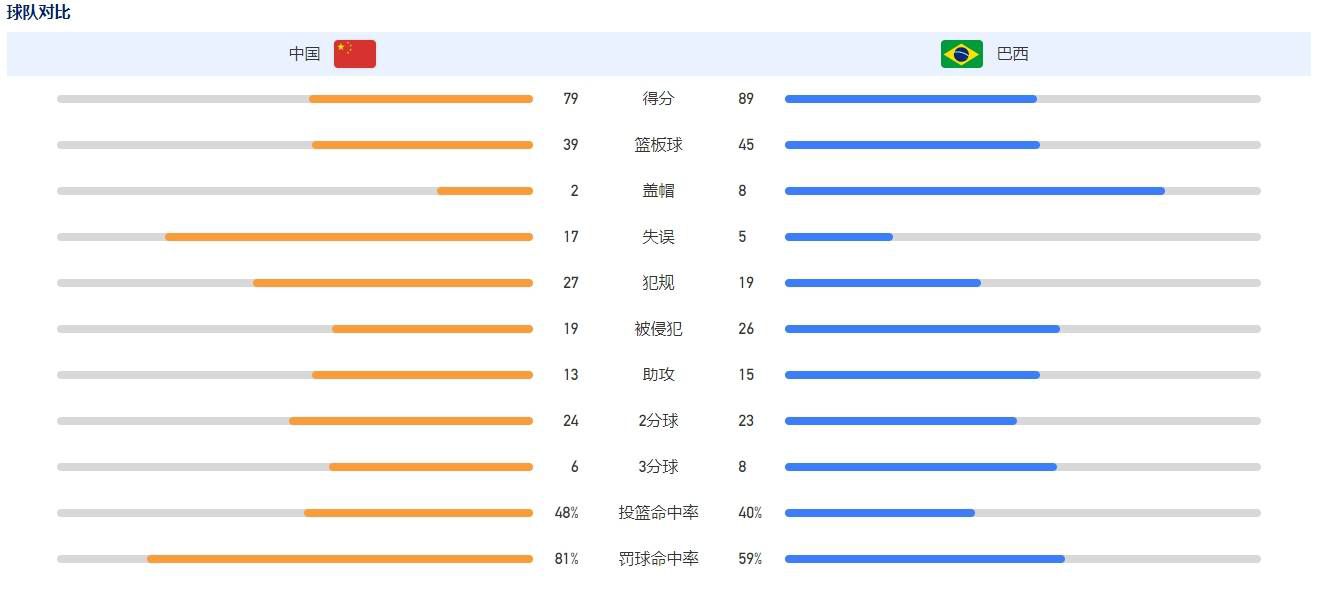 球员合同2025年到期。